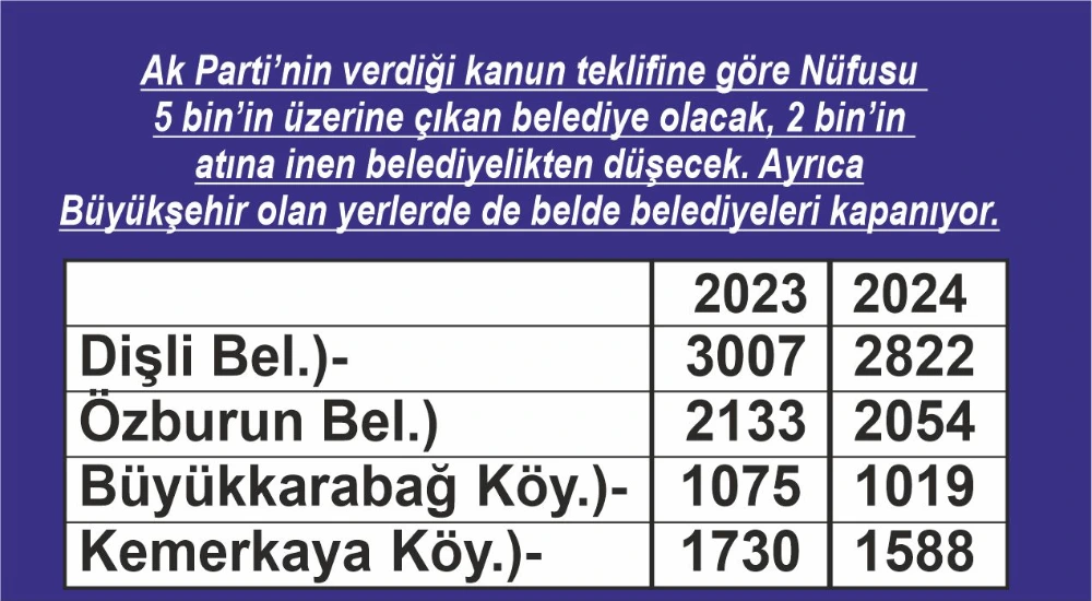 Özburun’un Nüfusu Sınırda 
