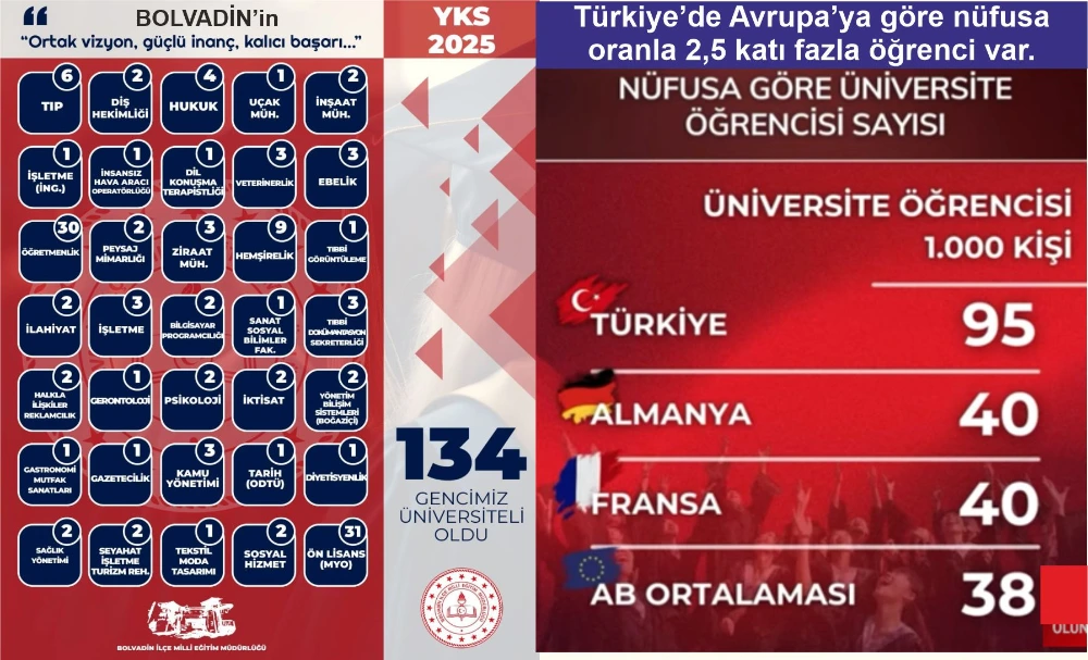 Kontenjanlar Düştü, Özel Üniversiteler Çok Pahalı
